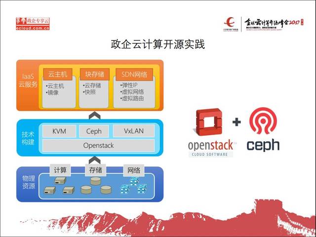 专家观察 | 史天 政企云技术与大数据开源实践——虚拟主机的转型启示